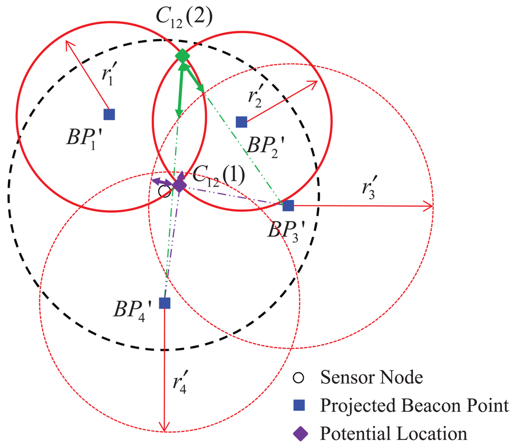 Sensors 12 05486f6 1024