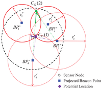 Sensors 12 05486f6 200