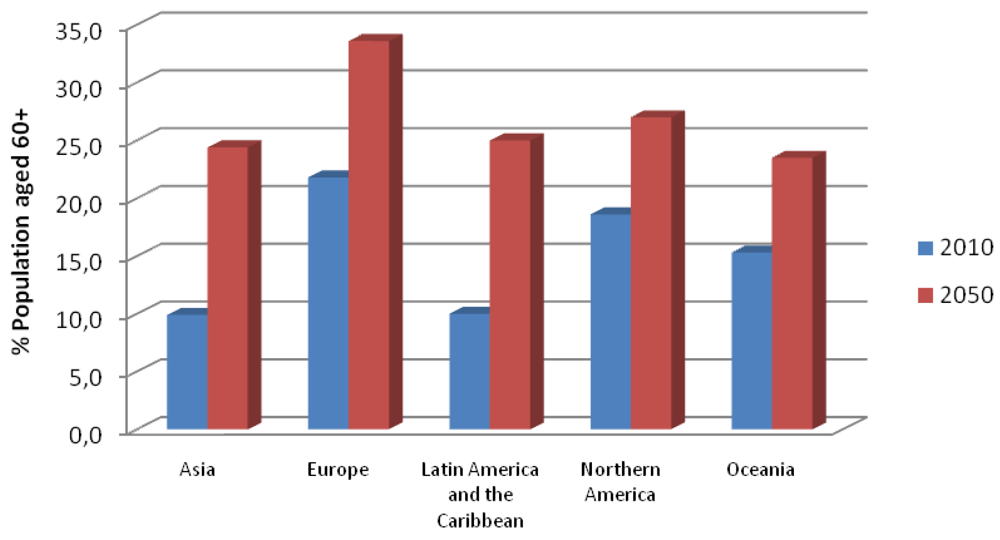 Sensors 12 05502f1 1024