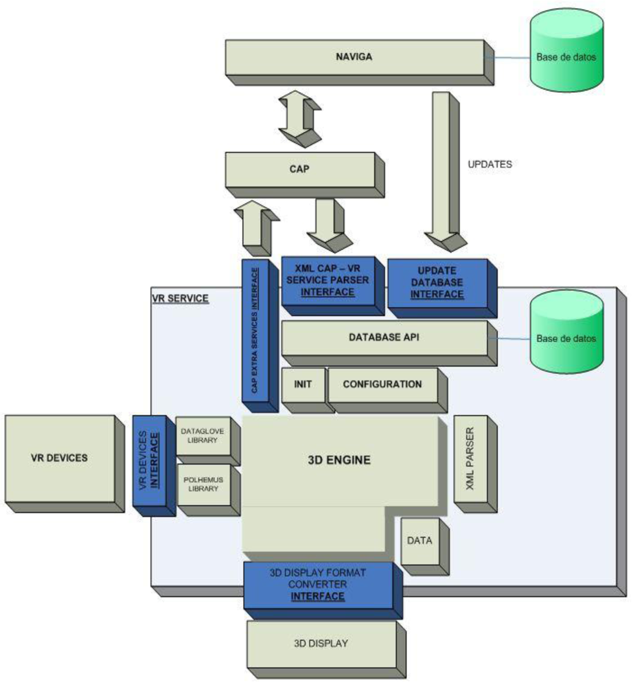 Sensors 12 05502f5 1024
