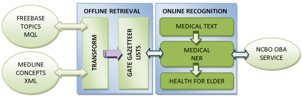 Sensors 12 05502f7 1024