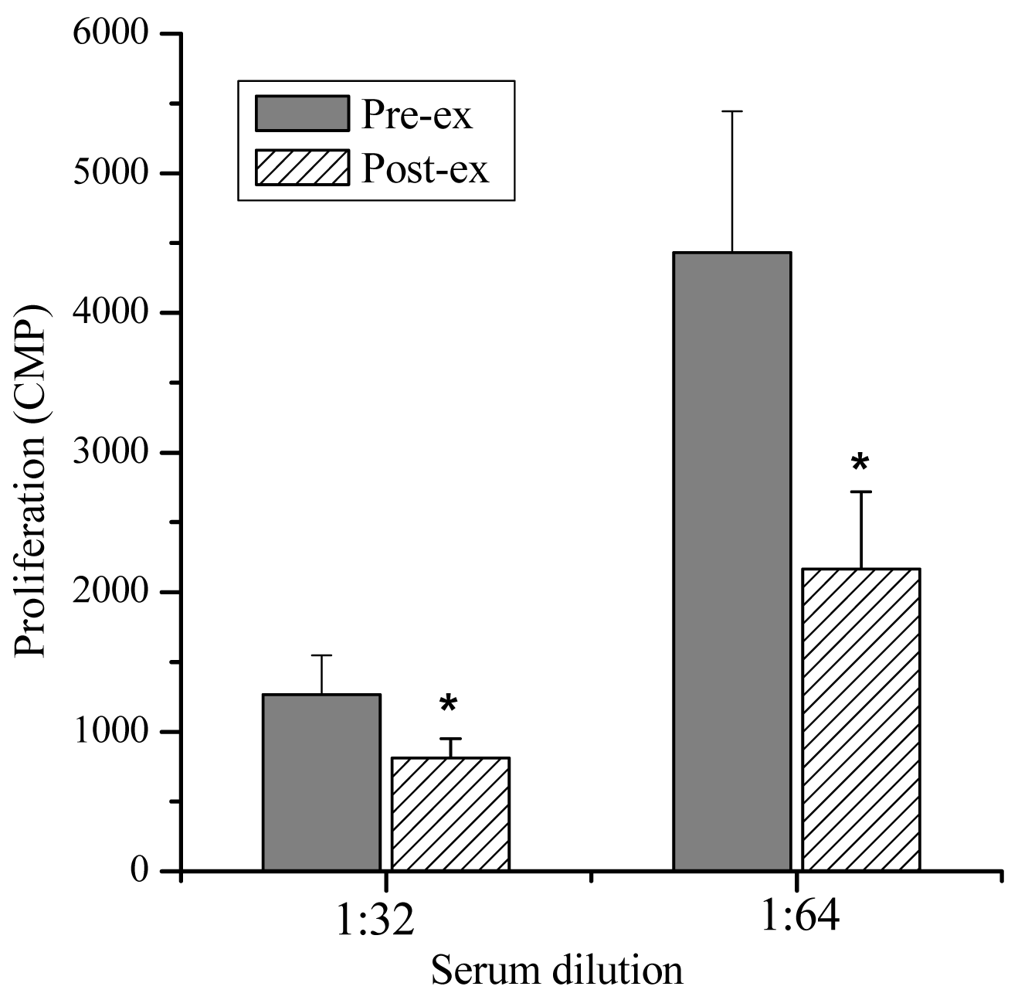 Sensors 12 05586f2 1024