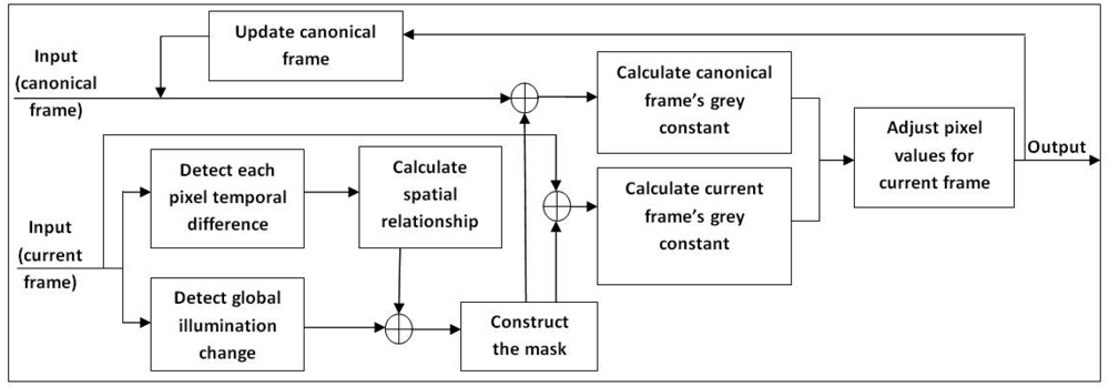 Sensors 12 05623f2 1024