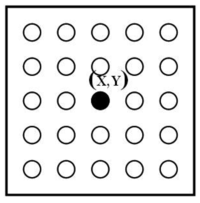 Sensors 12 05623f3 200