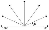 Sensors 12 05670f6 200