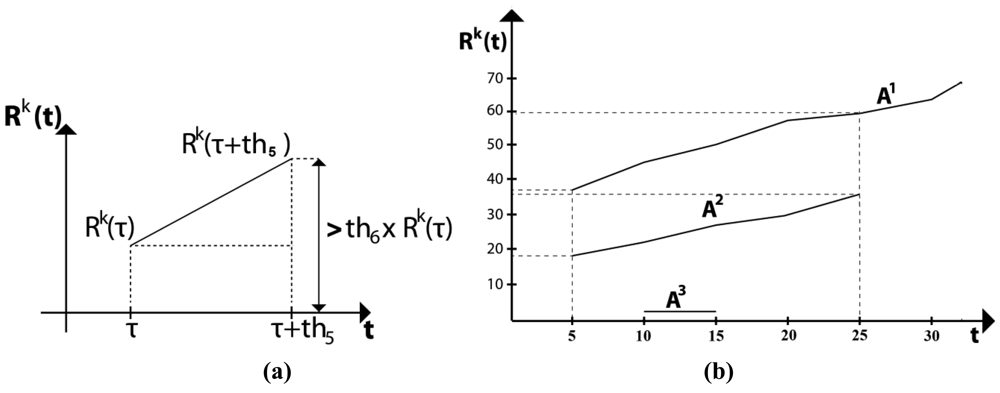 Sensors 12 05670f7 1024