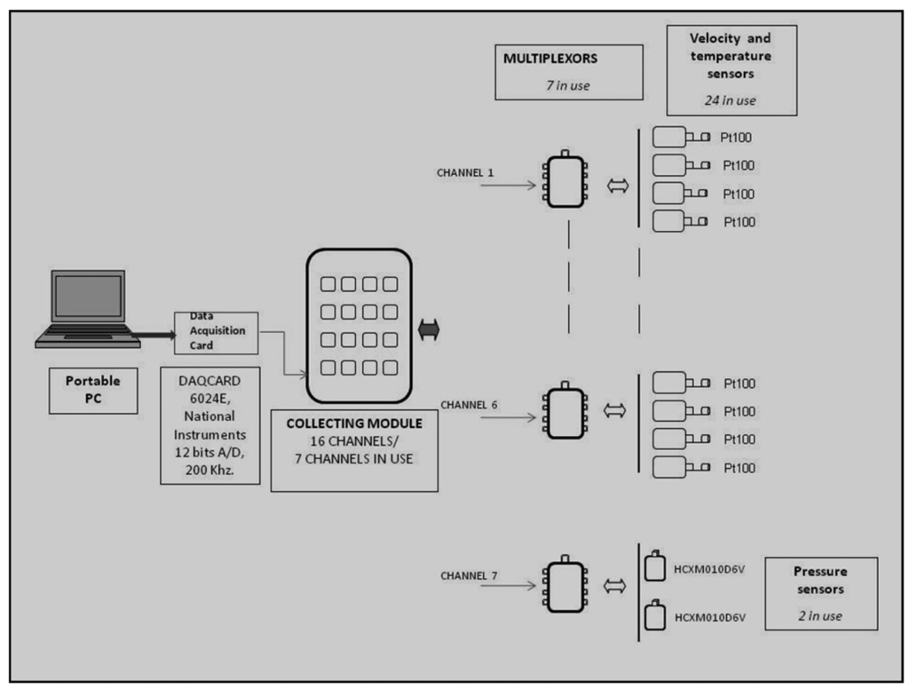 Sensors 12 05752f1 1024