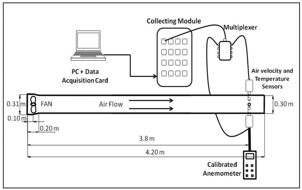 Sensors 12 05752f4 1024