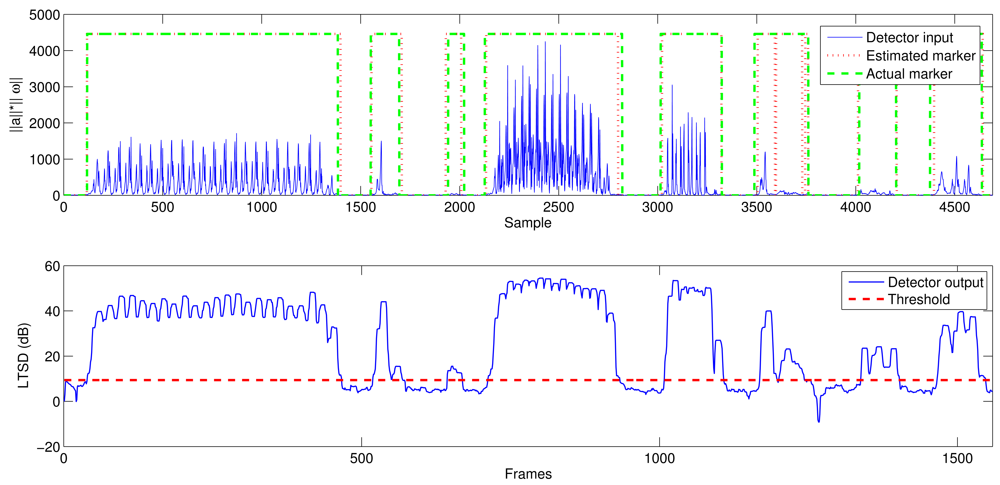 Sensors 12 05791f7 1024