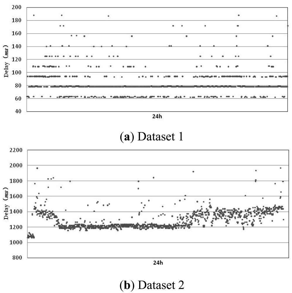 Sensors 12 05815f2 1024