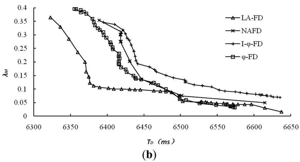 Sensors 12 05815f4b 1024