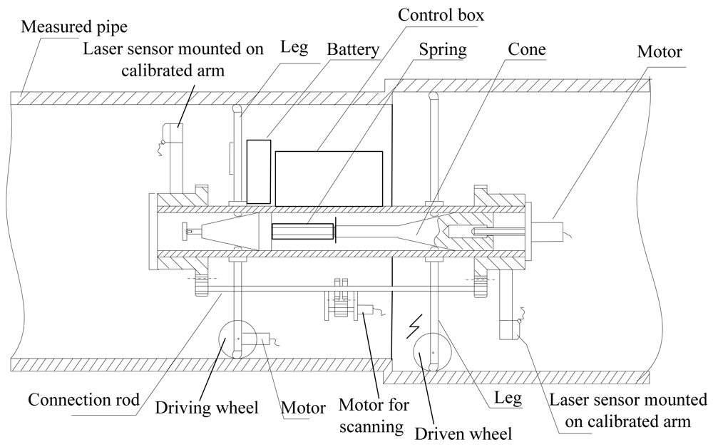 Sensors 12 05824f1 1024