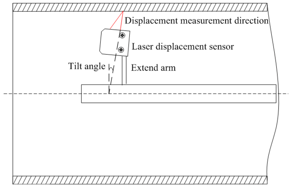 Sensors 12 05824f2 1024