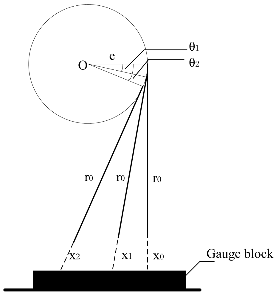 Sensors 12 05824f3 1024