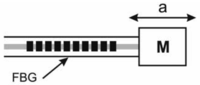 Sensors 12 05835f2 200