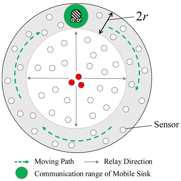 Sensors 12 05850f1 1024
