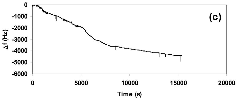 Sensors 12 05896f4b 1024