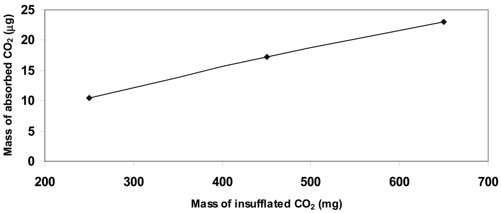 Sensors 12 05896f6 1024