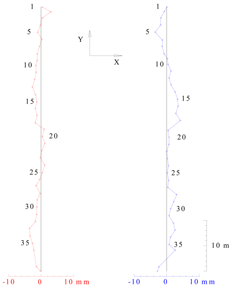 Sensors 12 05906f4 1024