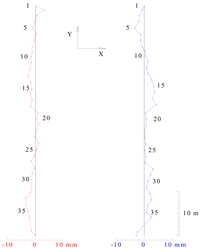 Sensors 12 05906f4 200