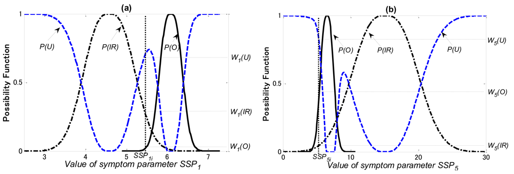 Sensors 12 05919f13 1024