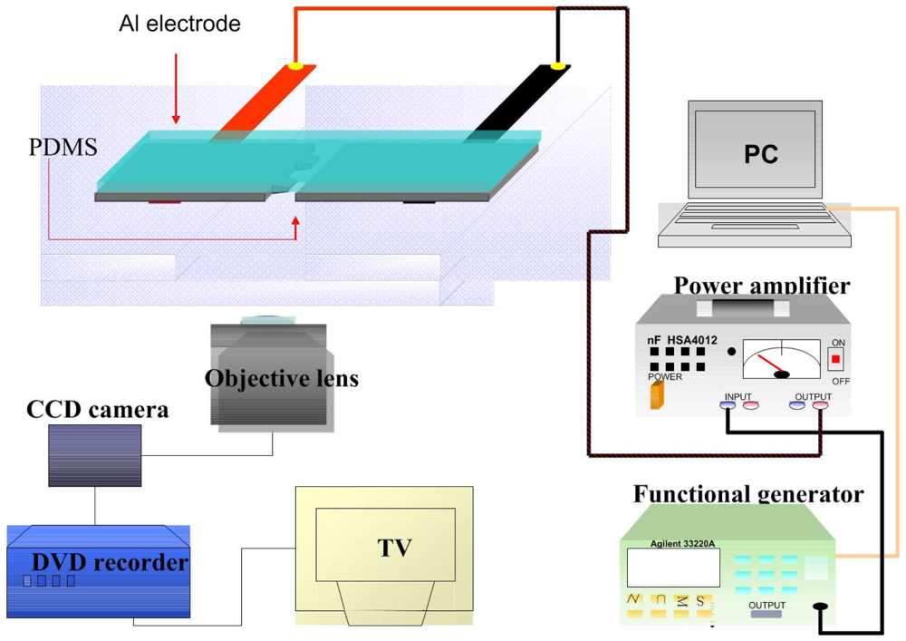 Sensors 12 05951f1 1024