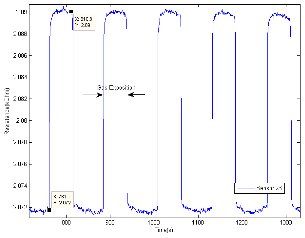 Sensors 12 06023f7 1024