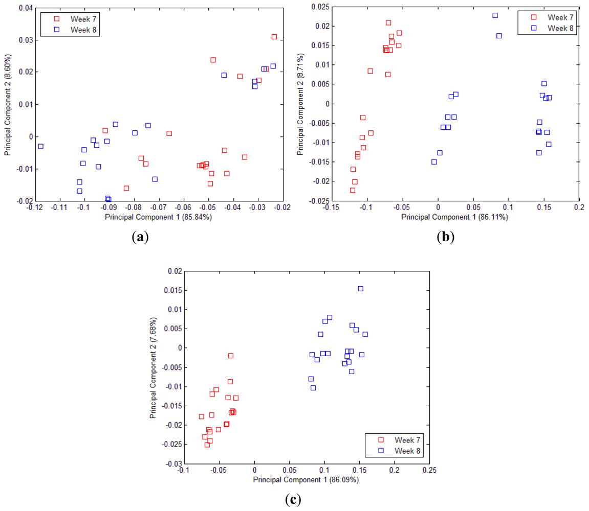 Sensors 12 06023f8 1024