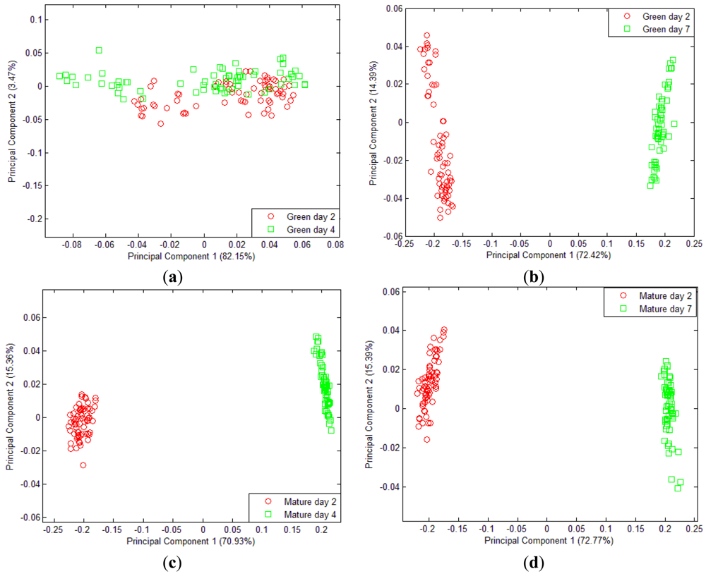 Sensors 12 06023f9 1024