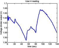 Sensors 12 06075f11 200