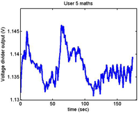 Sensors 12 06075f12 200