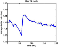 Sensors 12 06075f15 200