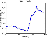 Sensors 12 06075f16 200