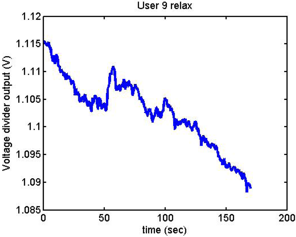 Sensors 12 06075f19 1024