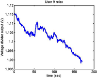 Sensors 12 06075f19 200