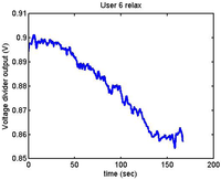 Sensors 12 06075f20 200