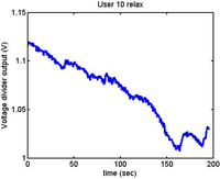 Sensors 12 06075f21 200