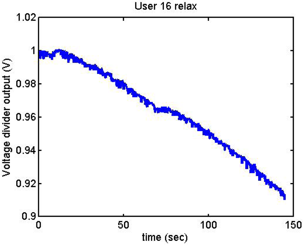 Sensors 12 06075f22 1024