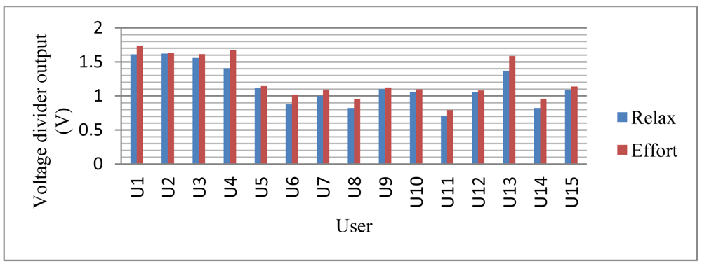 Sensors 12 06075f35 1024