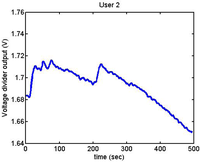Sensors 12 06075f36 200