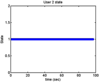 Sensors 12 06075f41 200