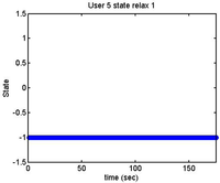 Sensors 12 06075f45 200