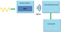 Sensors 12 06075f5 200