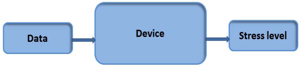 Sensors 12 06075f6 1024
