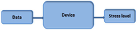 Sensors 12 06075f6 200