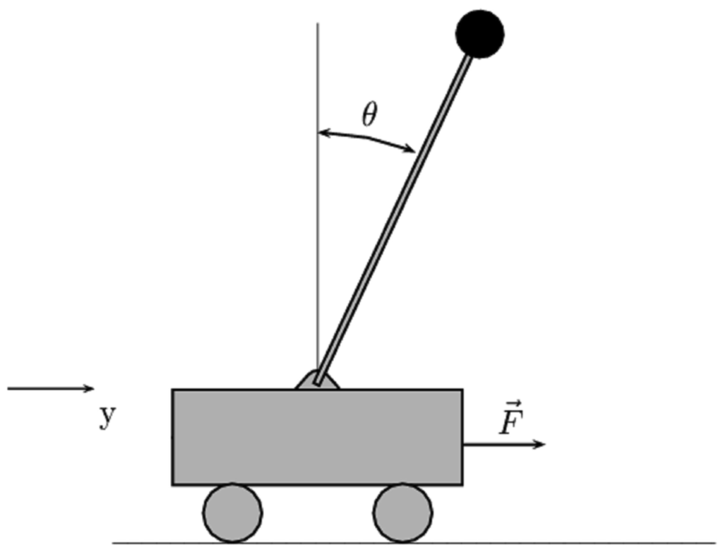 Sensors 12 06117f1 1024