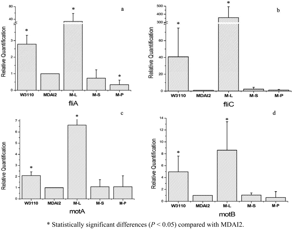 Sensors 12 06176f3 1024