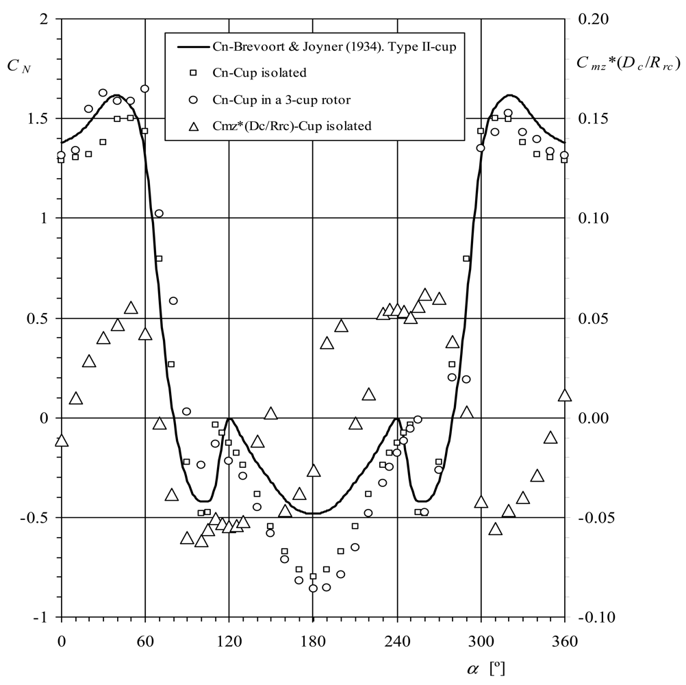 Sensors 12 06198f13 1024