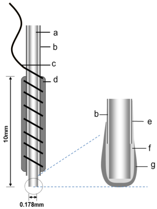 Sensors 12 06269f1 1024