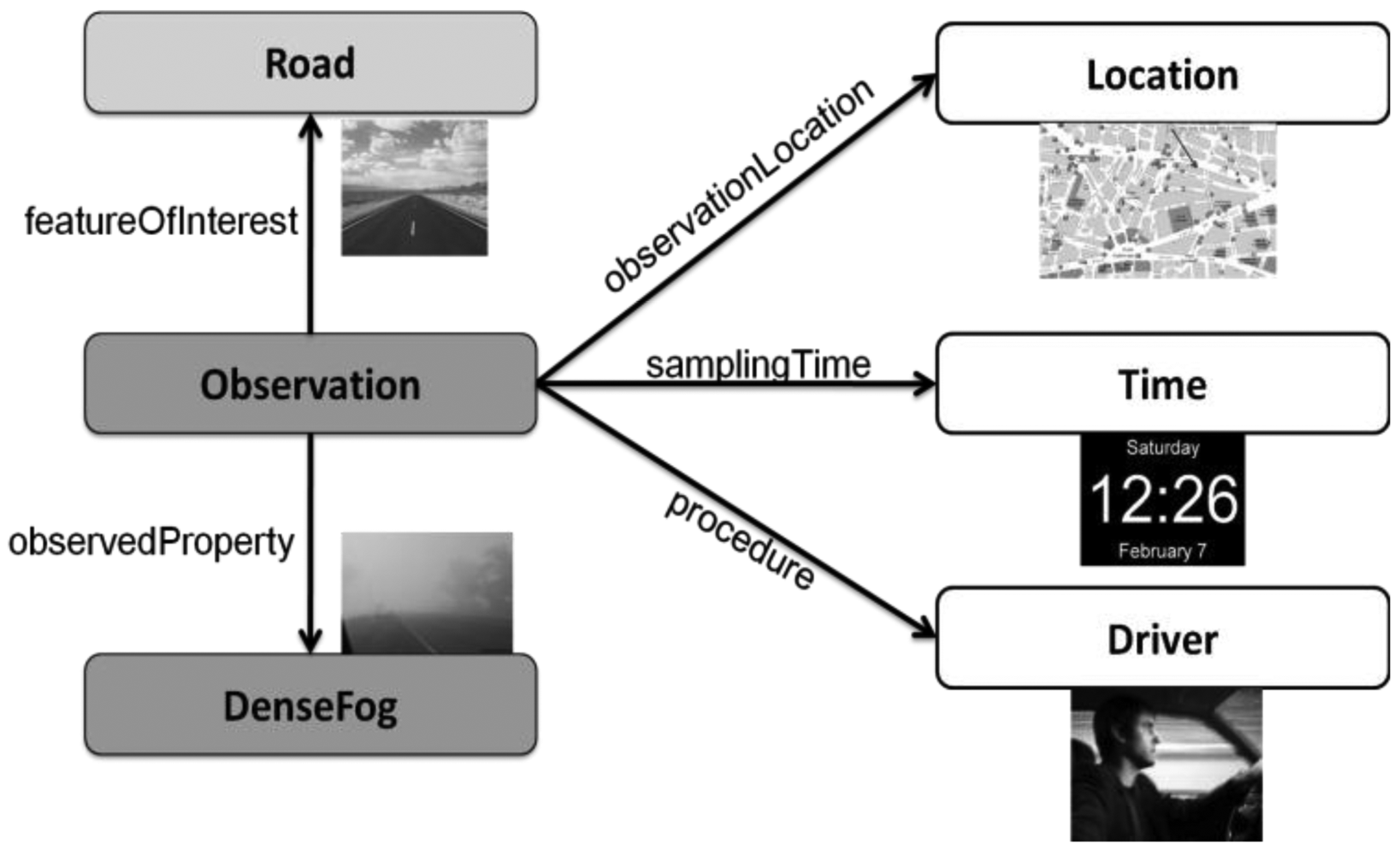 Sensors 12 06307f3 1024